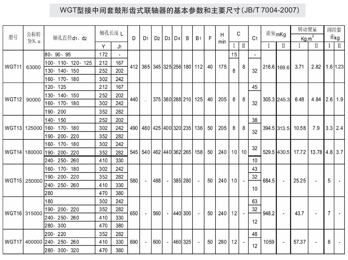 WGT型接中間套鼓形齒式聯(lián)軸器參數(shù)