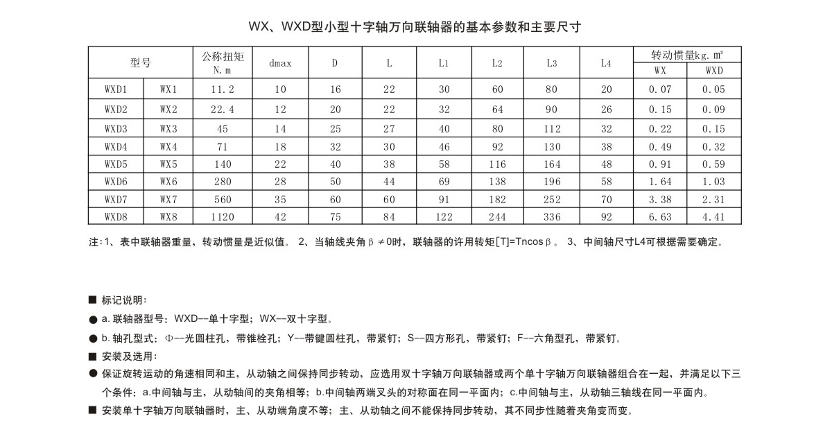 十字軸萬向聯(lián)軸器參數(shù)
